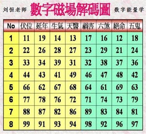 數字易經線上算